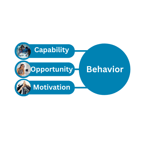 Behavior